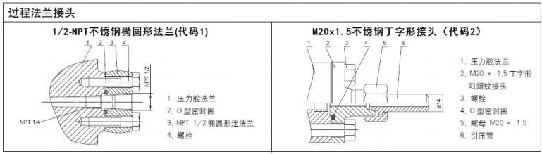 单晶硅绝压变送器过程连接 单晶硅绝压变送器过程连接
