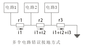 多个电路错误接地 多个电路错误接地