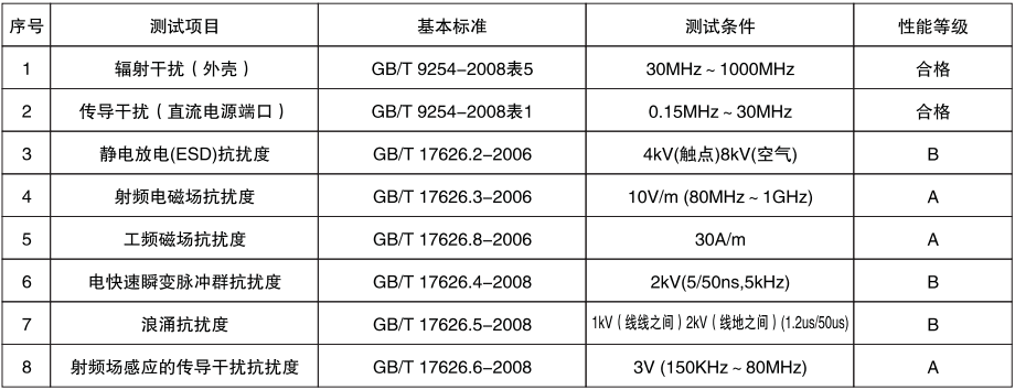 绝压变送器电磁兼容性(EMC) 绝压变送器电磁兼容性(EMC)