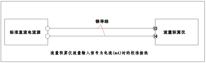YR-GFK智能流量积算仪流量输入为电流(mA)时的校准接线 YR-GFK智能流量积算仪流量输入为电流(mA)时的校准接线