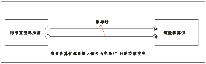 YR-GFK智能流量积算仪流量输入为电压(V)时的校准接线 YR-GFK智能流量积算仪流量输入为电压(V)时的校准接线