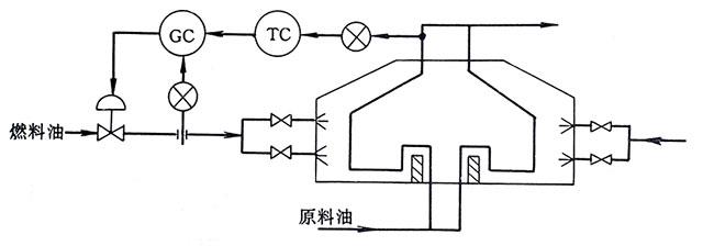 加热炉燃油流量对炉出口温度的串级控制系统 加热炉燃油流量对炉出口温度的串级控制系统