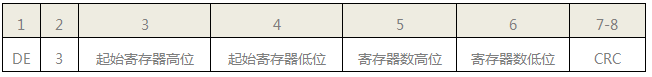 SWP-LK流量积算仪通讯时读寄存器命令格式 SWP-LK流量积算仪通讯时读寄存器命令格式