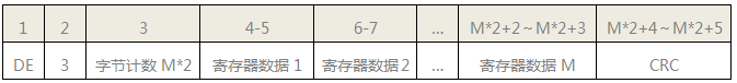 SWP-LK流量积算仪MODBUS应答格式 SWP-LK流量积算仪MODBUS应答格式
