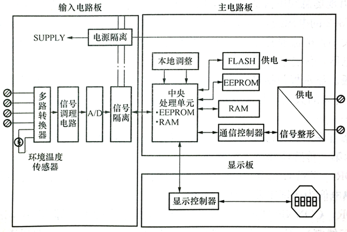 TT302现场总线温度变送器的硬件构成方框图 TT302现场总线温度变送器的硬件构成方框图