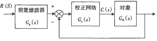 带前置滤波器的控制系统框图 带前置滤波器的控制系统框图