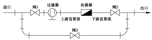 P51530流量传感器过滤器安装示意图 P51530流量传感器过滤器安装示意图