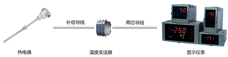 连接热电偶和导轨式温度变送器必须使用补偿导线 连接热电偶和导轨式温度变送器必须使用补偿导线
