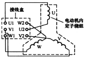 接线盒接线组与电动机内部绕组的连接 接线盒接线组与电动机内部绕组的连接