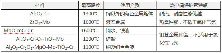 常用金属陶瓷热电偶保护管 常用金属陶瓷热电偶保护管