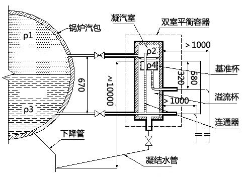 东方锅炉厂DG670-13.73-8A型锅炉所采用双室平衡容器 东方锅炉厂DG670-13.73-8A型锅炉所采用双室平衡容器