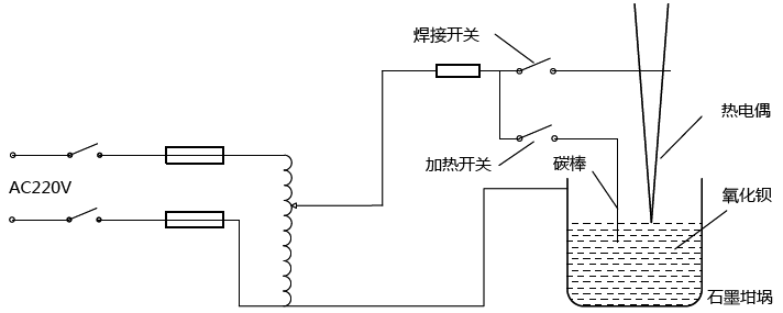 廉金属热电偶盐浴焊接装置示意图 廉金属热电偶盐浴焊接装置示意图