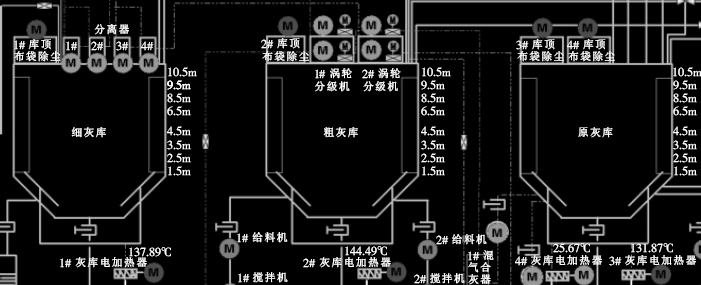 电厂灰库使用物位开关的DCS画面示意图 电厂灰库使用物位开关的DCS画面示意图