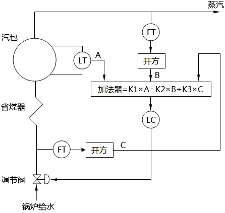 三冲量水位调节控制策略一 三冲量水位调节控制策略一