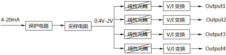 模拟量信号隔离器硬件原理示意图 模拟量信号隔离器硬件原理示意图