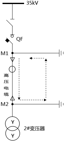 停电的高压柜出现接地信号 停电的高压柜出现接地信号