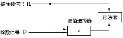 用信号选择器防止除法器输出信号越限 用信号选择器防止除法器输出信号越限