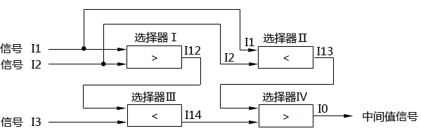 三点中间值信号的选择线路组成 三点中间值信号的选择线路组成