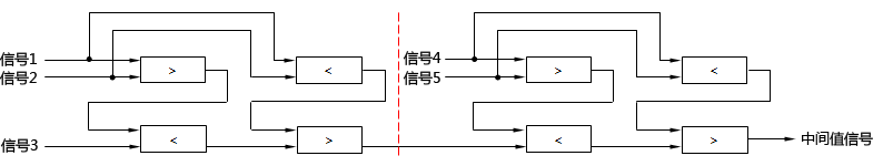 五个输出信号的中间值选择线路 五个输出信号的中间值选择线路