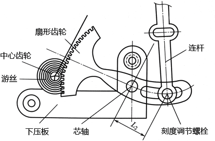 弹簧管压力表传动机构示意图 弹簧管压力表传动机构示意图