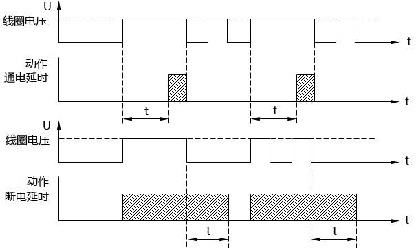 通电延时和断电延时时间继电器的时序图 通电延时和断电延时时间继电器的时序图