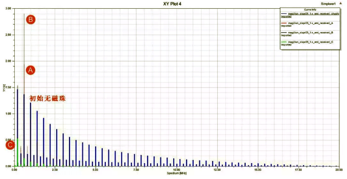 三种方式应用在节开关电源中的效果 三种方式应用在节开关电源中的效果