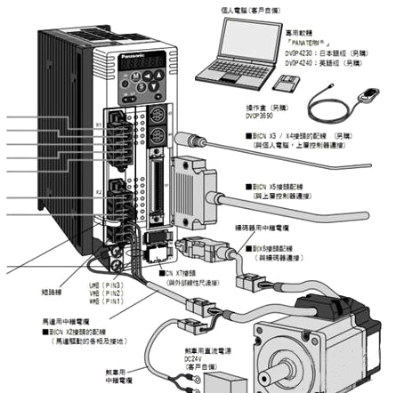 运动控制器与伺服电机的连接 运动控制器与伺服电机的连接
