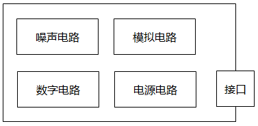 数显仪表PCB按功能区域划分 数显仪表PCB按功能区域划分
