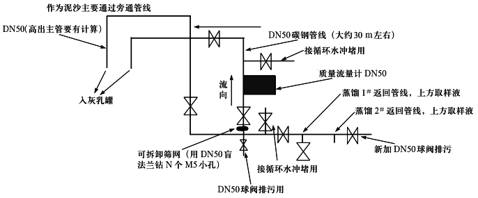科氏力质量流量计在石灰乳密度测量时安装示意图 科氏力质量流量计在石灰乳密度测量时安装示意图