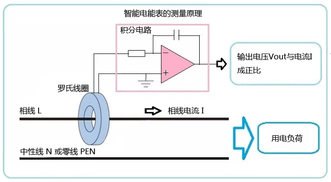 智能电能表测量原理 智能电能表测量原理