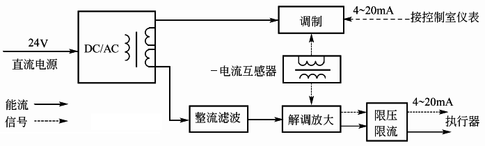 操作端隔离安全栅原理框图 操作端隔离安全栅原理框图