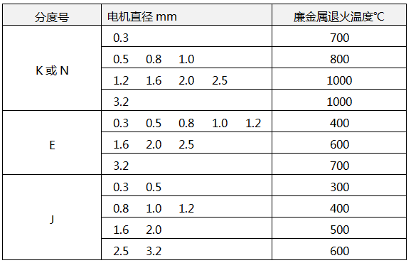 廉金属热电偶退火温度 廉金属热电偶退火温度