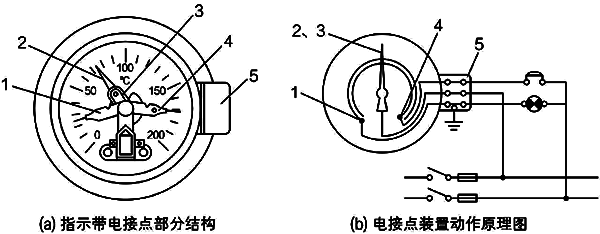 指示带电接点压力式温度计基本结构 指示带电接点压力式温度计基本结构