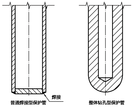 整体钻孔热电偶测量端结构示意图 整体钻孔热电偶测量端结构示意图