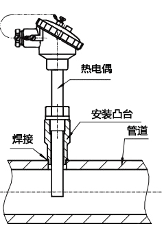 整体钻孔热电偶垂直于水平管道安装 整体钻孔热电偶垂直于水平管道安装