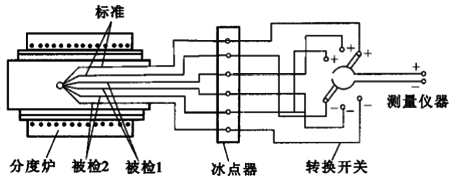 双极法分度原理图 双极法分度原理图