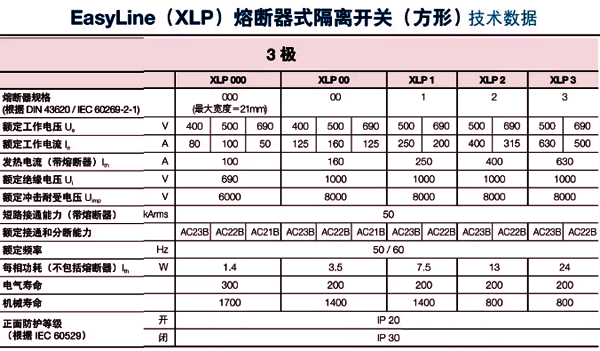 ABB的某款熔断器开关(负荷开关) ABB的某款熔断器开关(负荷开关)
