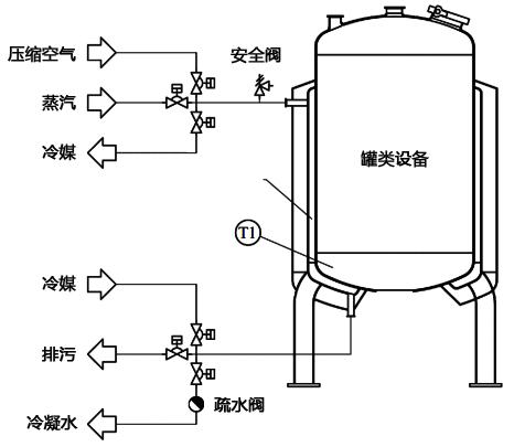 冷媒不回吹的温度控制系统 冷媒不回吹的温度控制系统