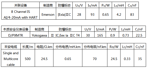 回路LIA+S+100.01的参数 回路LIA+S+100.01的参数