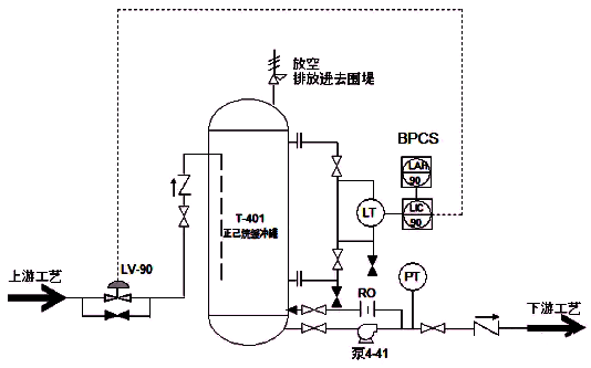 P&ID流程图 P&ID流程图