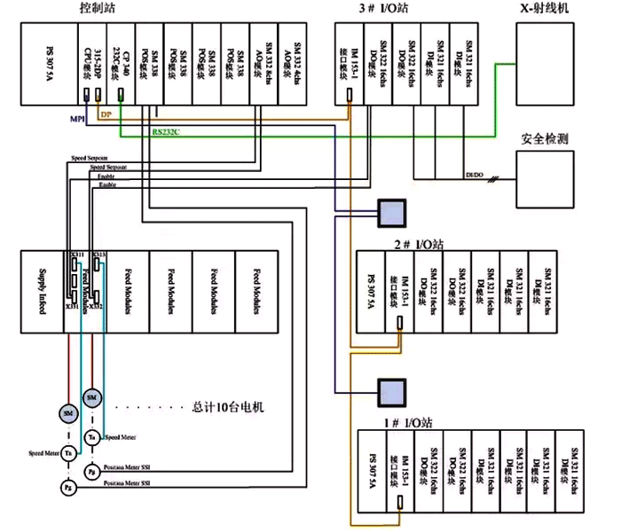 自动化方案的系统结构 自动化方案的系统结构