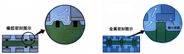 电磁阀密封图示 电磁阀密封图示