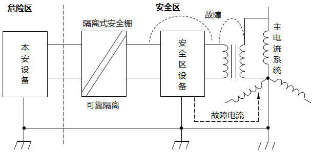 隔离式安全栅无须本安接地 隔离式安全栅无须本安接地