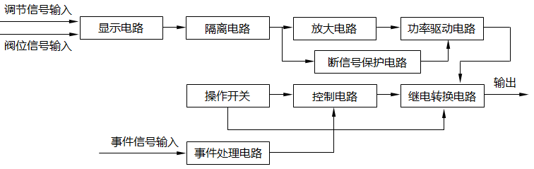 SFD-2002和SFD-2003伺服操作器原理方框图 SFD-2002和SFD-2003伺服操作器原理方框图