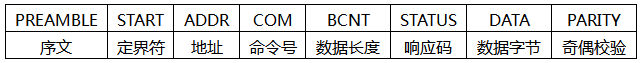 HART数据链路层-消息结构 HART数据链路层-消息结构