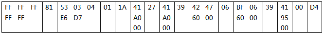 突发模式消息 突发模式消息