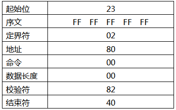 发送读取设备序号命令注解 发送读取设备序号命令注解