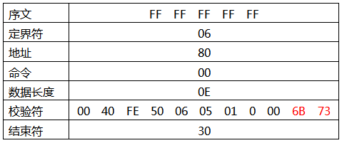 返回数据命令注解 返回数据命令注解