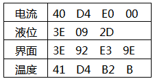 返回数据命令注解 返回数据命令注解