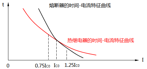 热继电器与熔断器的交接电流 热继电器与熔断器的交接电流